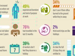 Infographic - Travel Motivation Blog