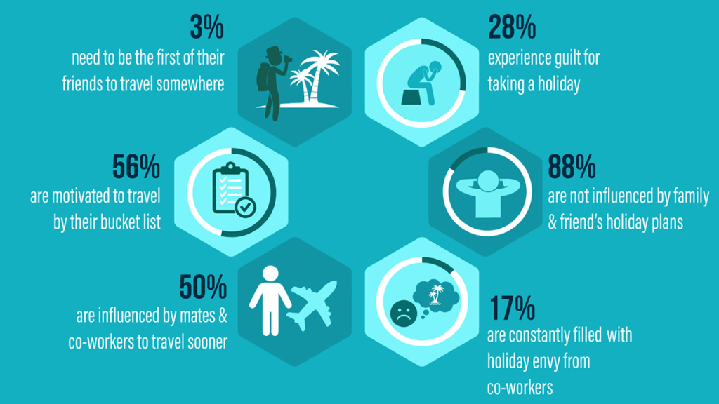 australia tourism statistics 2019