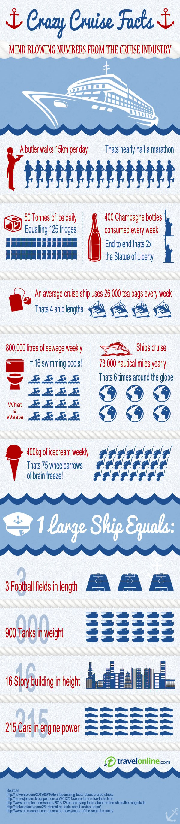 Crazy Cruise Facts