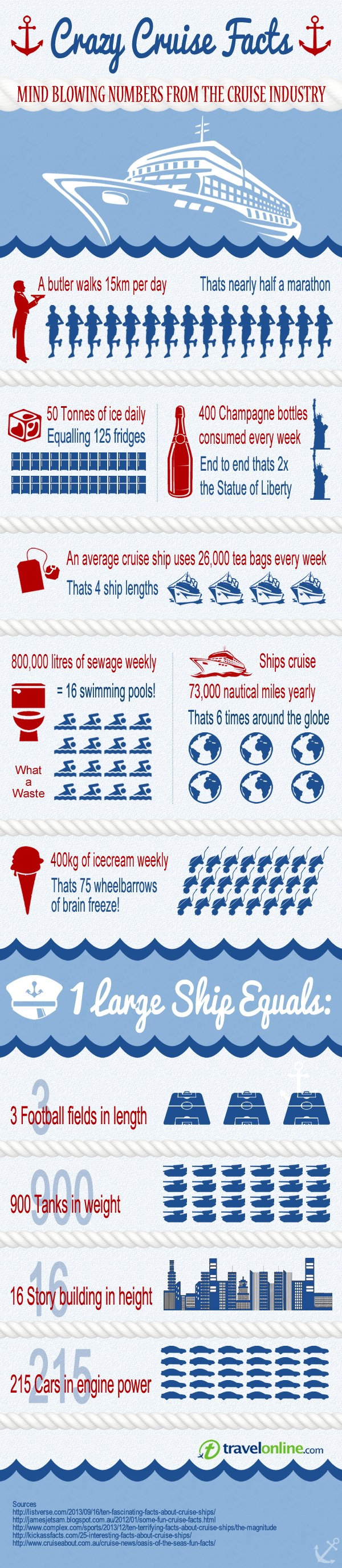 Crazy Cruise Facts Infographic Mind Blowing Numbers From The Cruise Industry