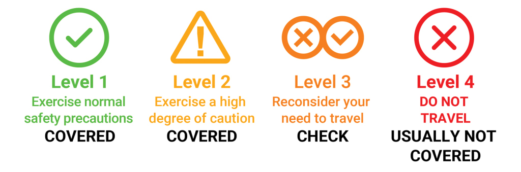 Smartraveller Travel Restriction Levels [HD]