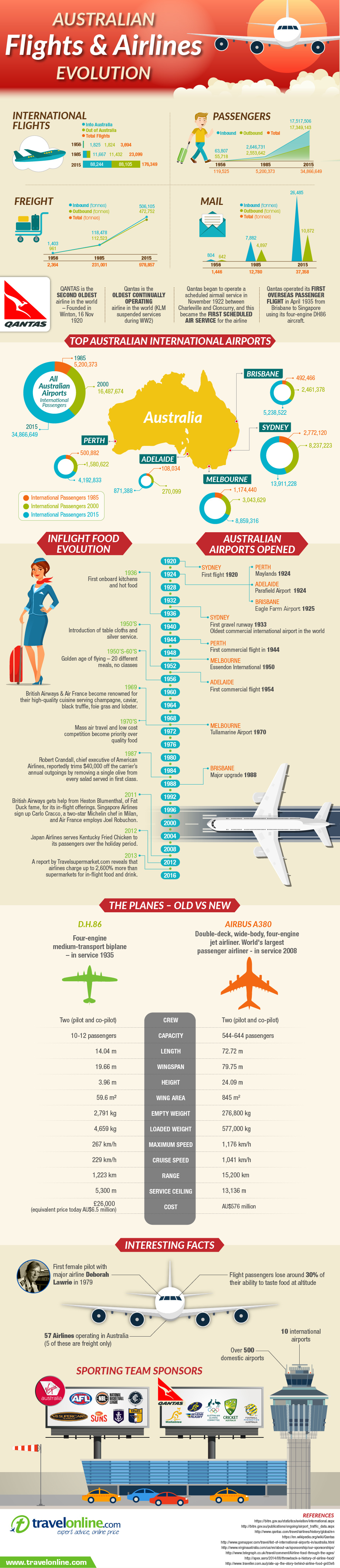 Infographic - Flights & Airlines [HD]