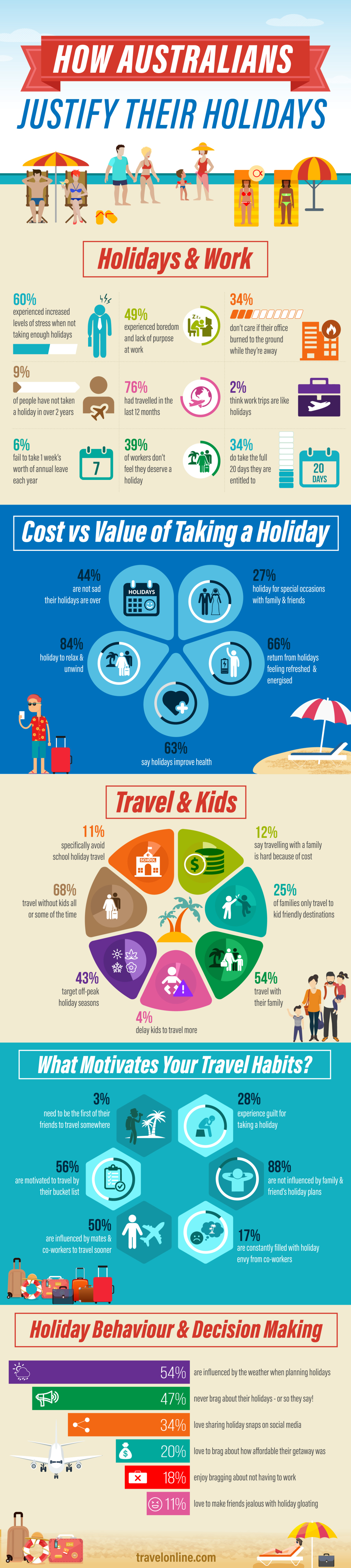 Infographic - How Australians Justify Their Holidays