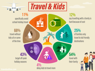Infographic - Travel and Kids [HD]