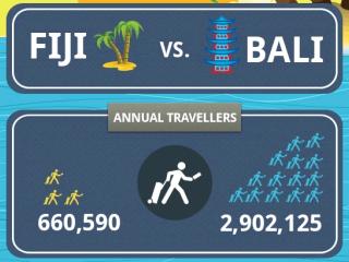 Infogrpahic - Bali vs Fiji