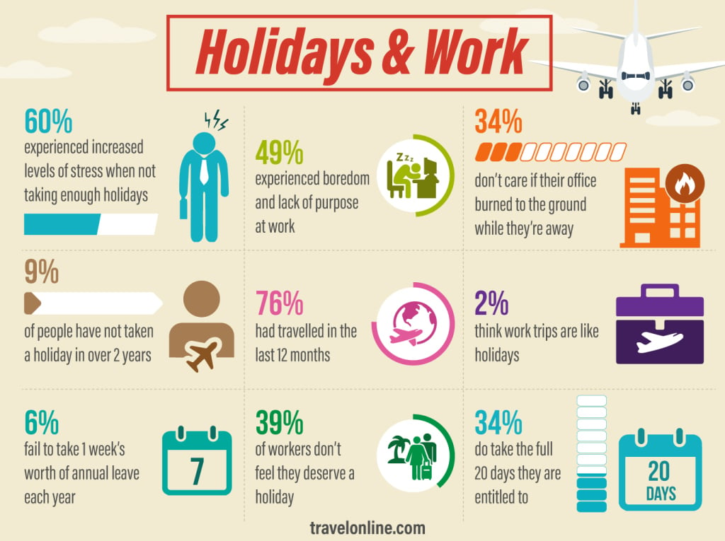 How People Balance Work & Travel Stats - Travel Online