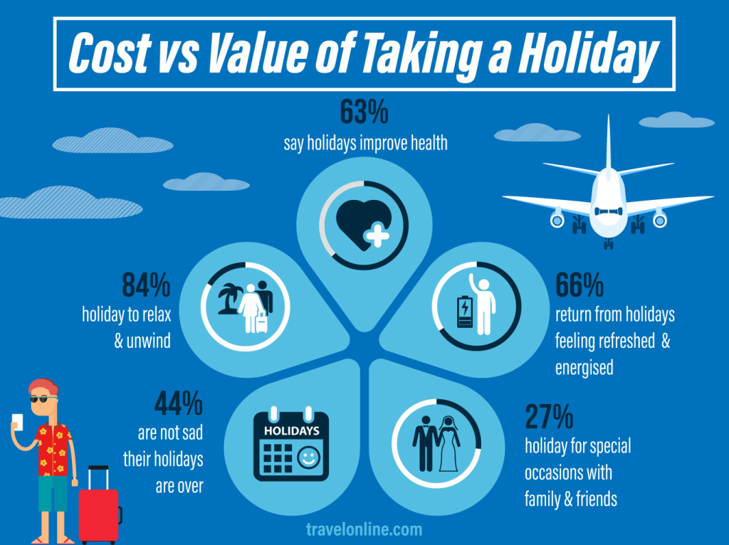 Why Travel is Important Stats - Travel Online