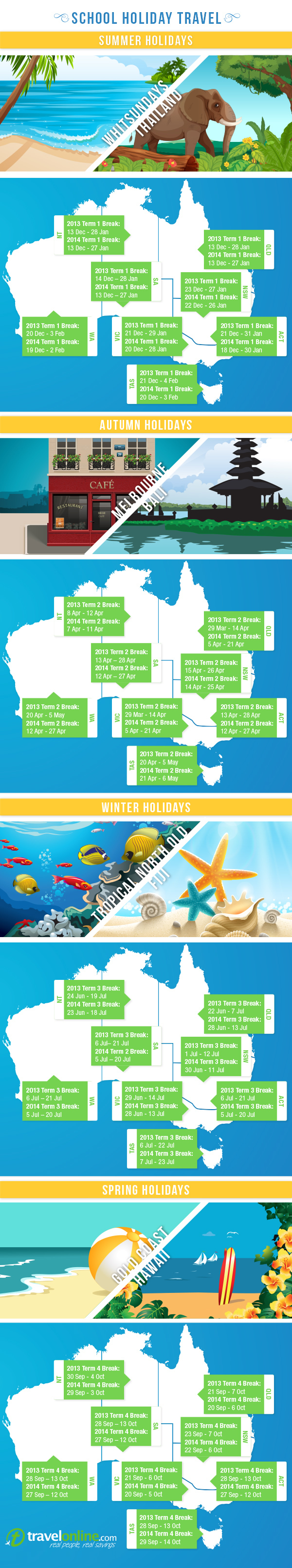 school-holidays-travel-guide-infographic