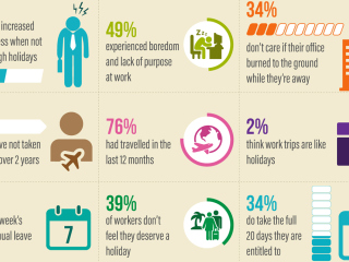 Infographic - Travel Motivation Blog