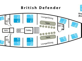 British Defender - Boat Layout