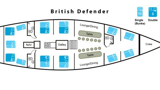 British Defender - Boat Layout